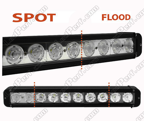 LED Light bar CREE 100W 7200 Lumens for 4WD - ATV - SSV Spotlight VS Floodlight