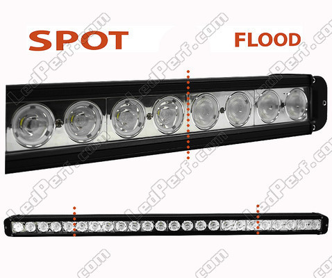 LED Light Bar CREE 240W 17300 Lumens for Rally Car - 4WD - SSV Spotlight VS Floodlight