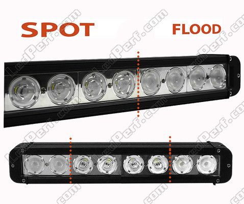 LED Light bar CREE 80W 5800 Lumens for 4WD - ATV - SSV Spotlight VS Floodlight