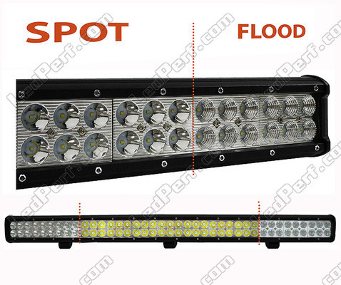 LED Light Bar CREE Double Row 234W 16200 Lumens for 4WD - Truck - Tractor Spotlight VS Floodlight