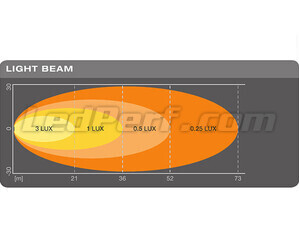 Graph for the WIDE light beam of the Osram LEDriving Reversing FX120R-WD LED reversing light