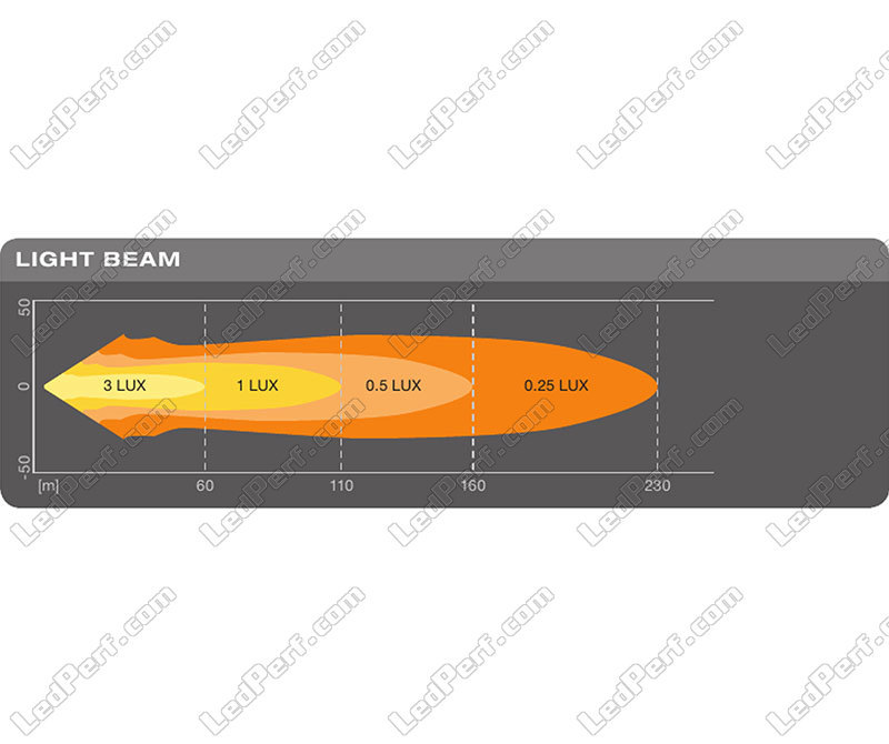 4 LED Arbeitsscheinwerfer / Cube MX85-SP / 12 V / Spot - Osram