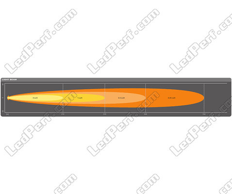 Graph for the Long range Spot light beam of the Osram LEDriving® LIGHTBAR  SX500-SP LED bar