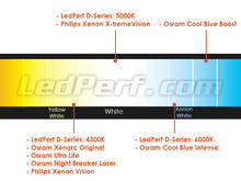 Comparison by colour temperature of bulbs for Mercedes-Benz S-Class (W220) equipped with original Xenon headlights.
