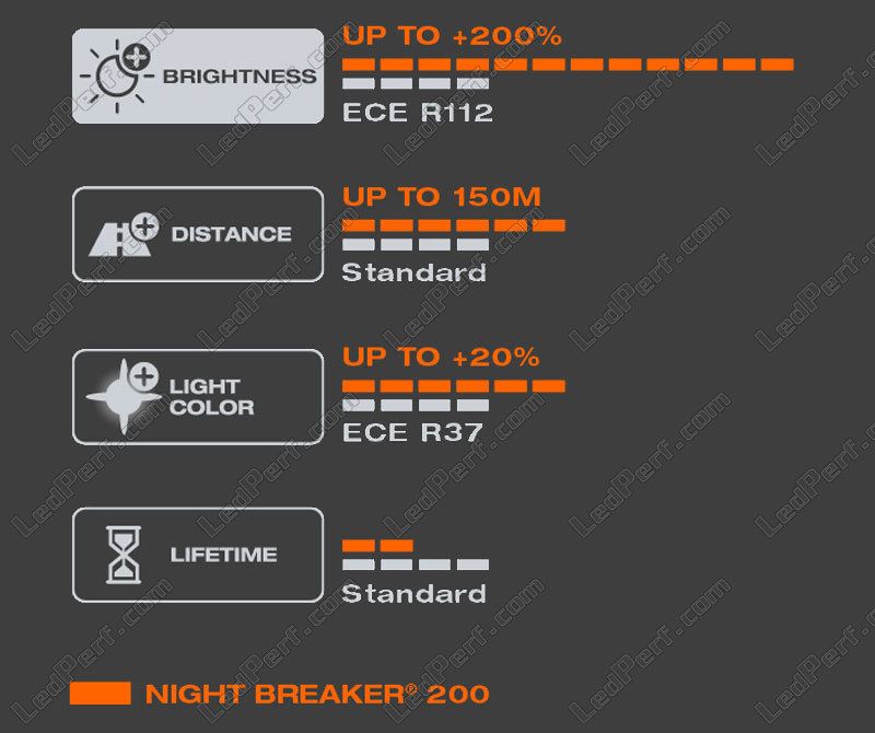 NIGHT BREAKER H7-LED